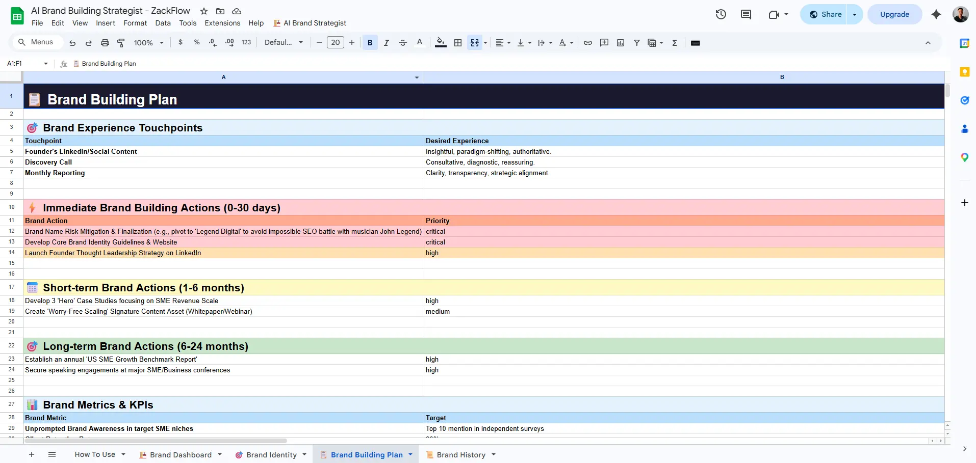 Brand Building Plan Preview