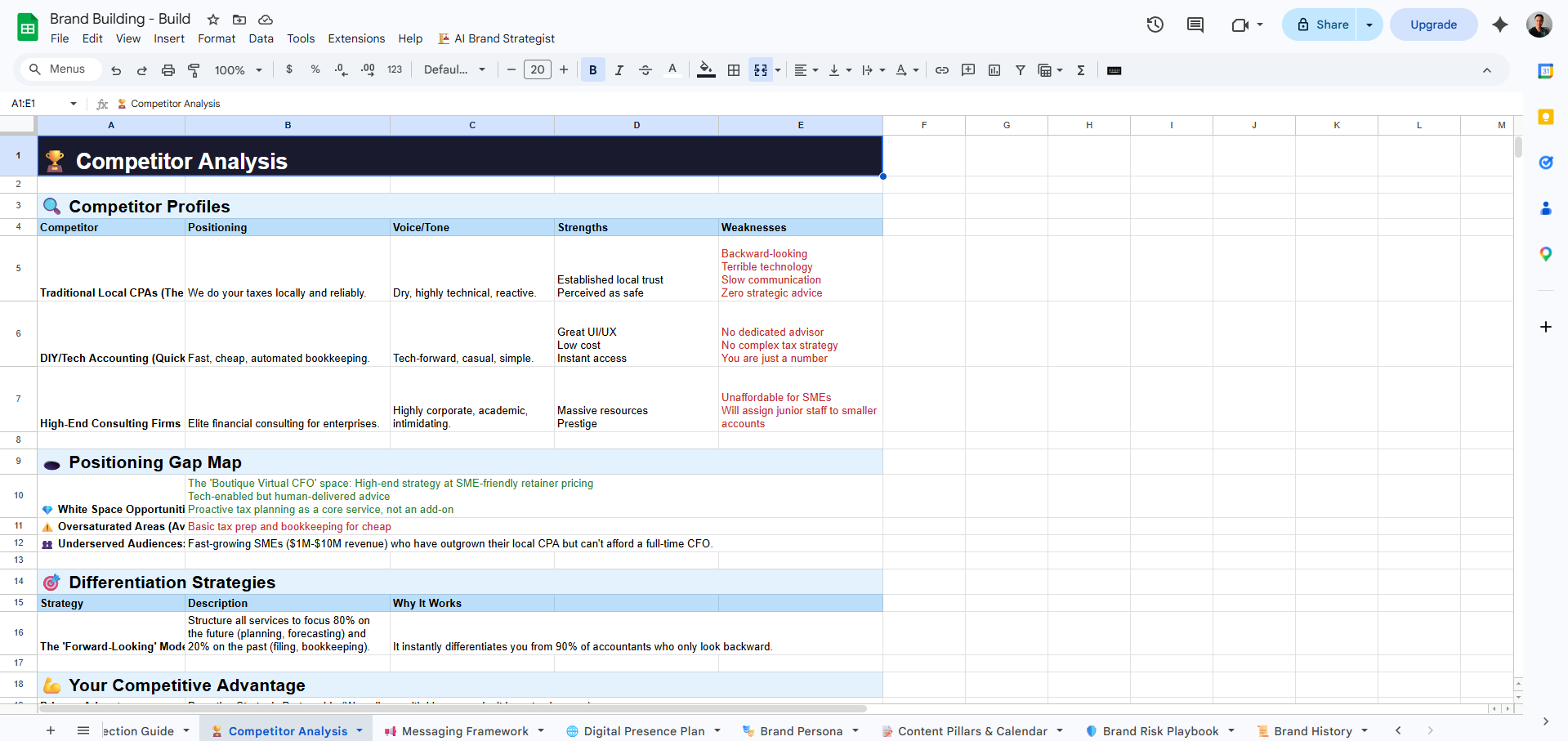 Competitor Analysis