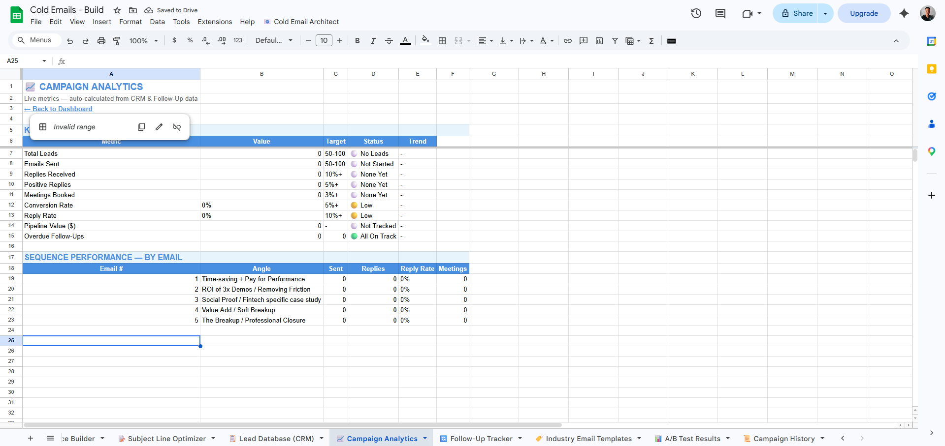 Campaign Analytics
